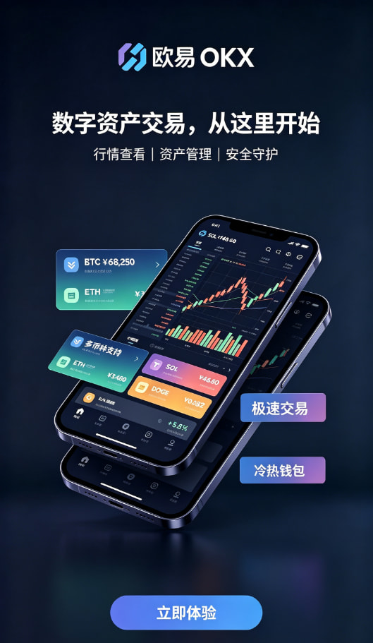 欧交易所app官网下载安全行情分析与风控设置